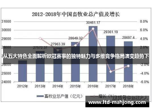 从五大特色全面解析欧冠赛事的独特魅力与多维竞争格局演变趋势下
