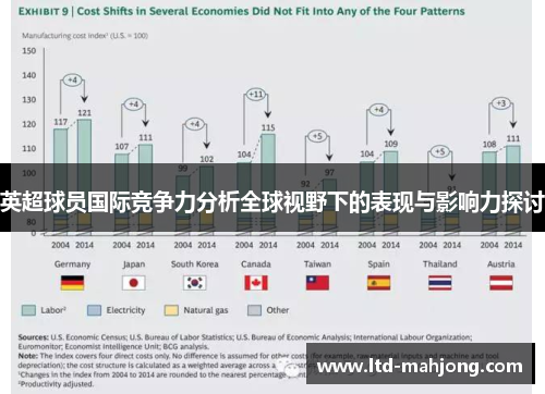 英超球员国际竞争力分析全球视野下的表现与影响力探讨