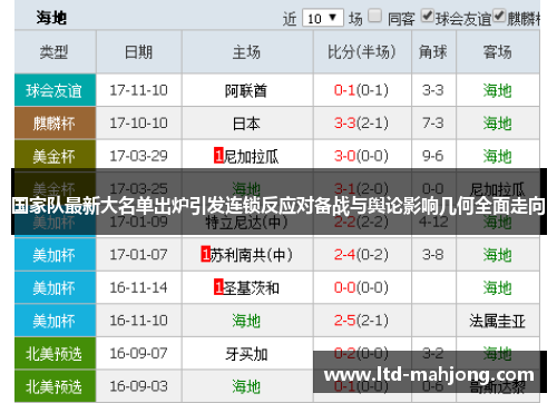 国家队最新大名单出炉引发连锁反应对备战与舆论影响几何全面走向