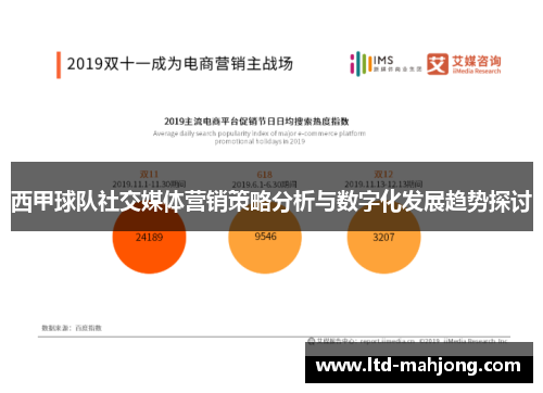 西甲球队社交媒体营销策略分析与数字化发展趋势探讨