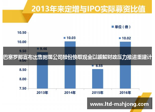 巴塞罗那宣布出售附属公司股份换取现金以缓解财政压力推进重建计 巴塞罗那宣布出售附属公司股份换取现金以缓解财政压力推进重建计