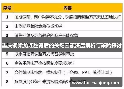 重庆铜梁龙连胜背后的关键因素深度解析与策略探讨 重庆铜梁龙连胜背后的关键因素深度解析与策略探讨